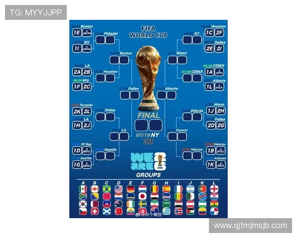 2026年美加墨世界杯分组情况对各队晋级前景的详细解读与预测