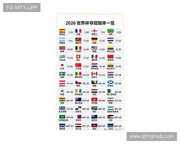 2026美加墨世界杯48强排名变化趋势及影响因素全面解析
